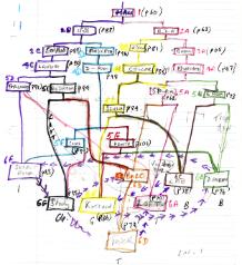 Preparatory sketch by Alan Ayckbourn for 'Mr A's Amazing Maze Plays'